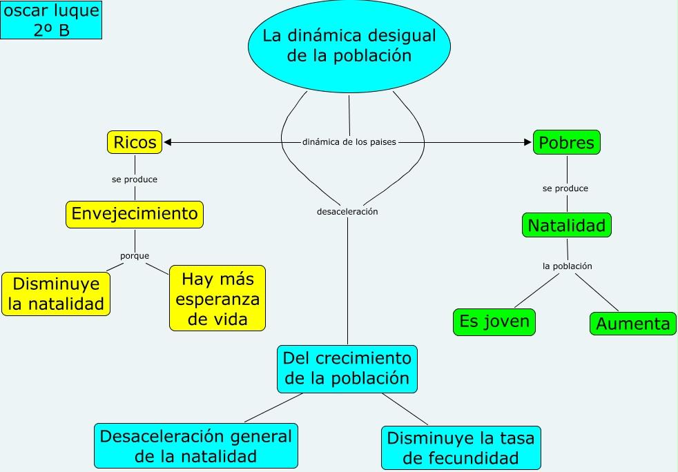 BLOQUE 3 DINÁMICA DE LA POBLACIÓN DE MÉXICO Y DEL MUNDO.